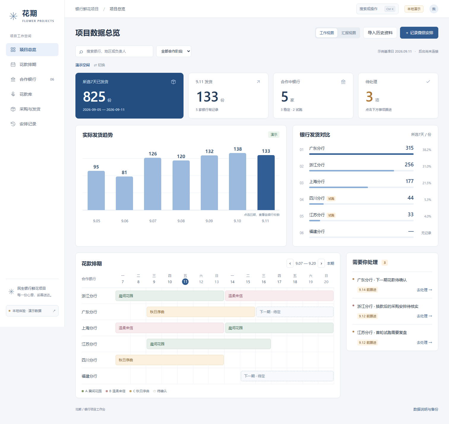 Flower Ops AI operations workspace